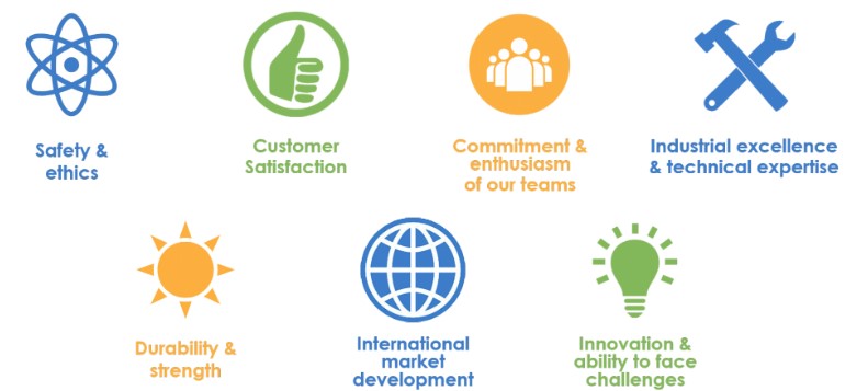 Coure values
